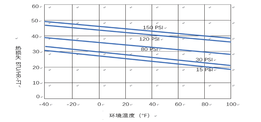 PIT预制保温管