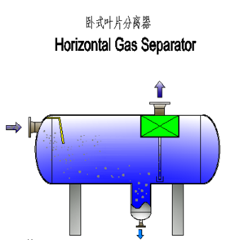 卧式叶片分离器