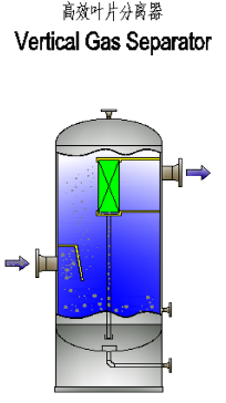 立式叶片分离器