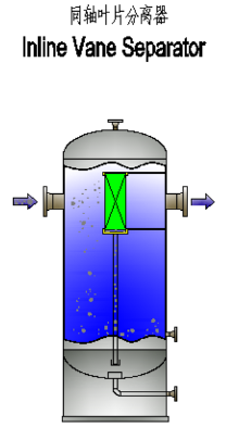 立式同轴叶片分离器