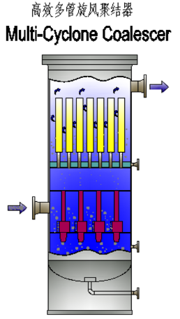 立式组合式多管旋风高效聚结器